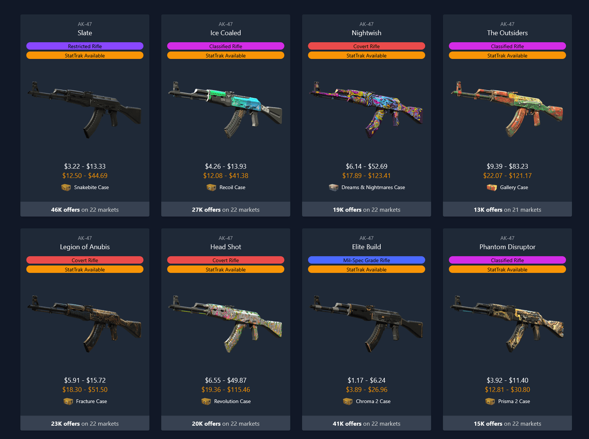 best budget ak skins cs2
