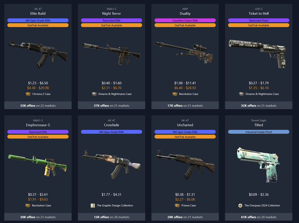 Budget-Friendly Cheap CS2 Skins You Need to Try