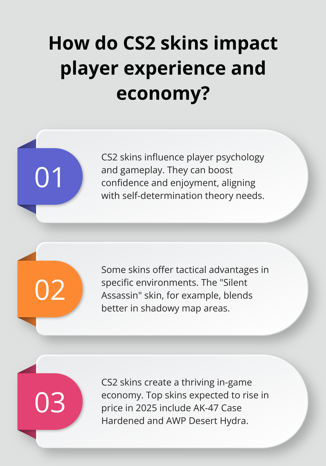 Infographic: How do CS2 skins impact player experience and economy?