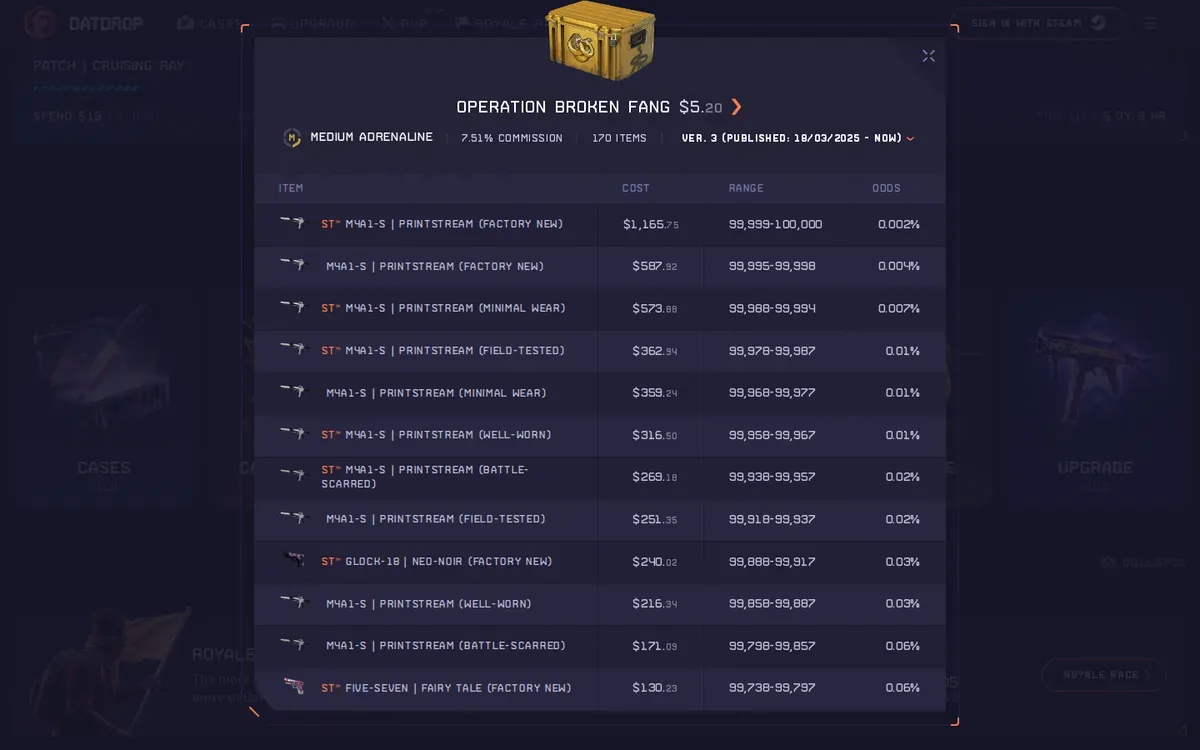 DatDrop provably-fair case odds table showing published per-item drop chances