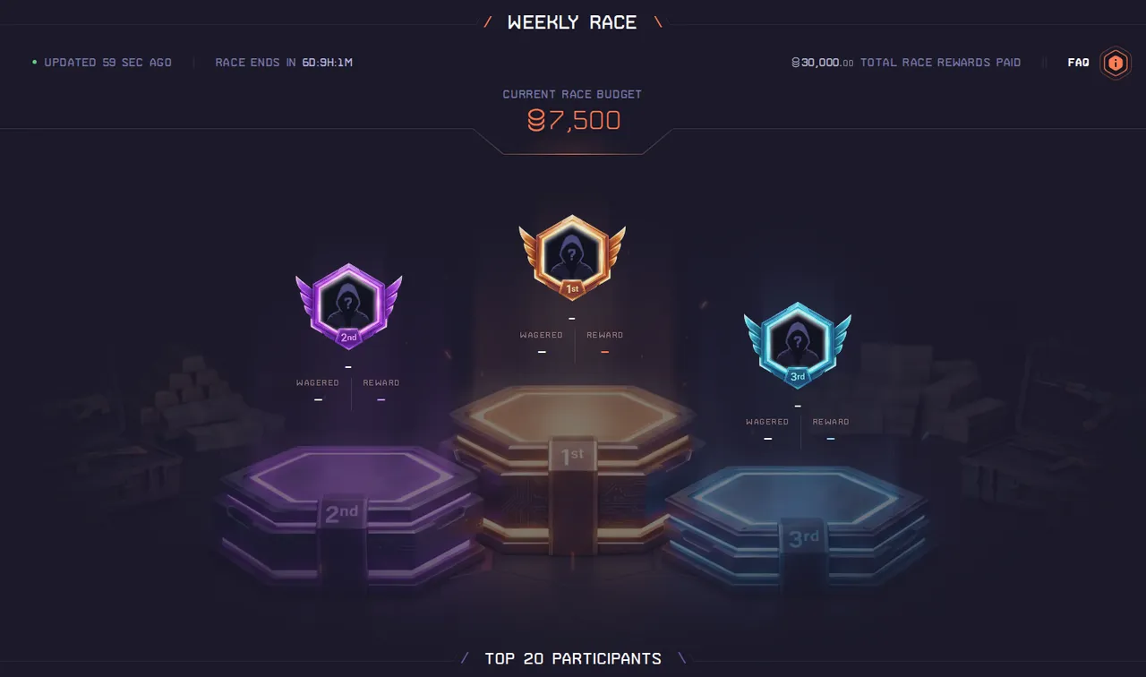 The DatDrop weekly race page with the podium for the top three and the current race budget